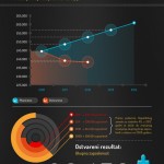 Анализа оствареног напретка у реализацији Стратегије запошљавања РС