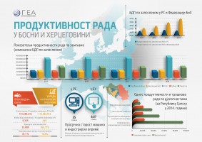 Продуктивност рада у БиХ